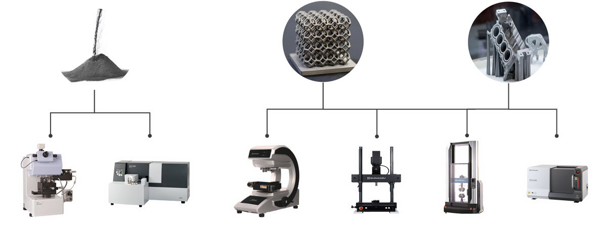the right Shimadzu solutions for your Additive Manufacturing