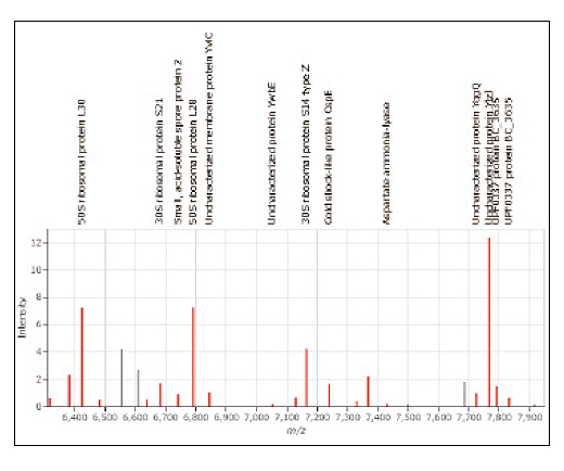 MicrobialTrack Shimadzu