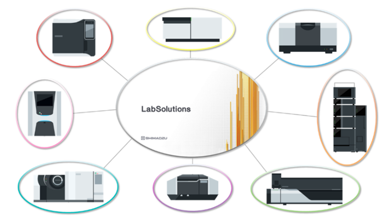 Shimadzu LabSolutions CS
