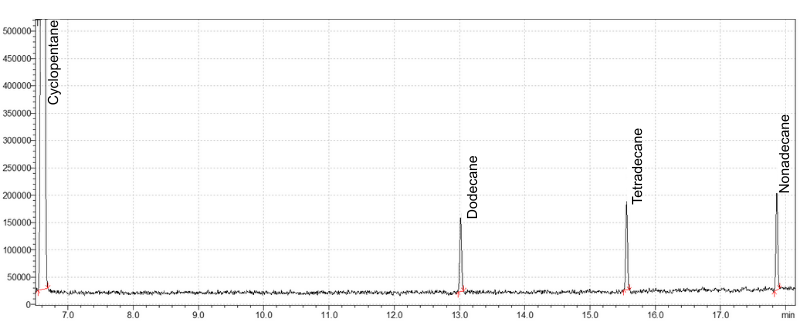 chromatogram 1