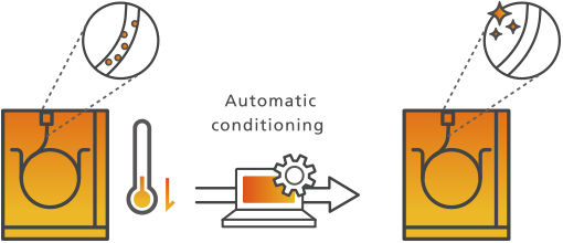 Automating the Procedures of Experienced Analysts, Clean Pilot