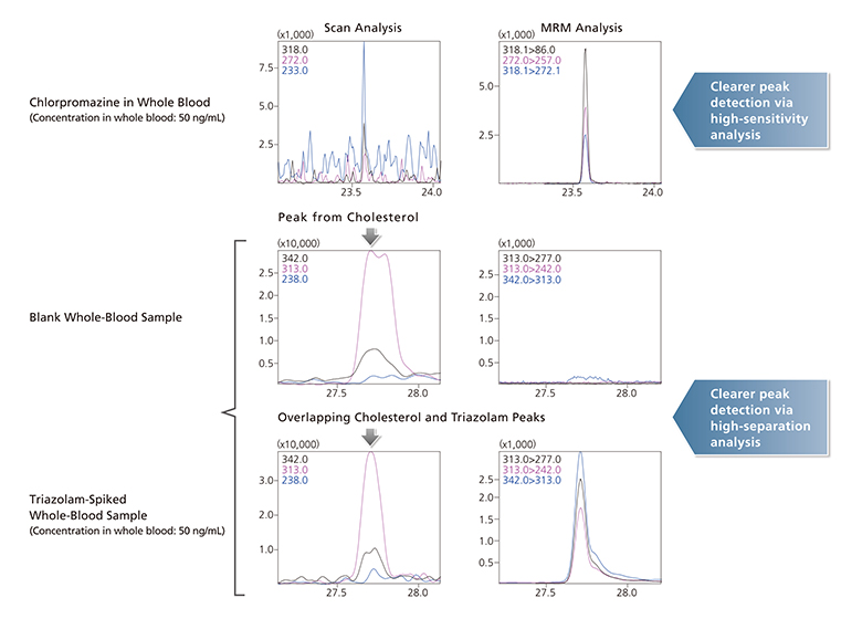 Smart Forensic Database