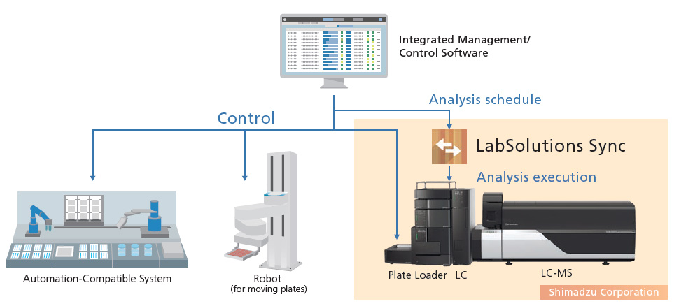 Plate Loader Shimadzu